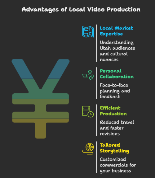 Benefits of Working With a Local Video Production Company