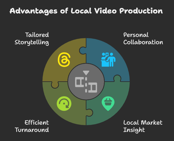 Benefits of Working With a Local Video Production Company
