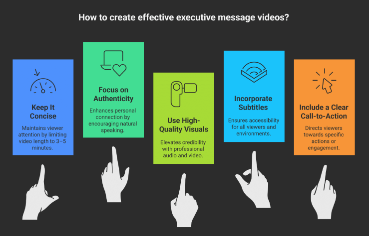 Best Practices for Executive Message Videos