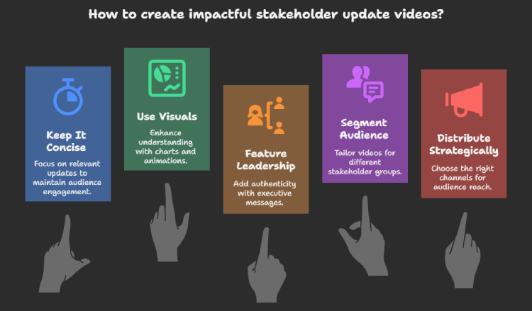 Best Practices for Stakeholder Update Videos