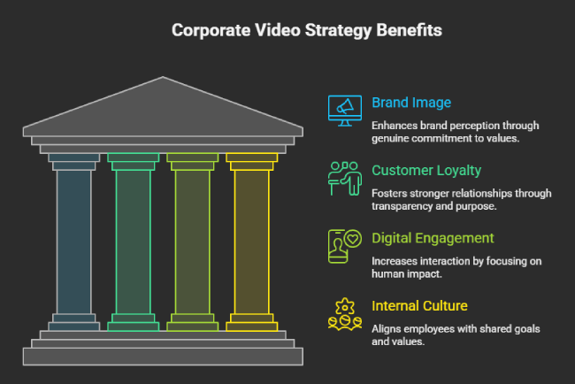 Cause-Driven Short Documentaries