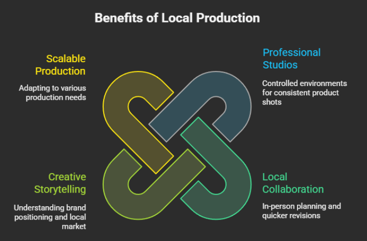 Local Advantage: Why Work with a Utah-Based Production Company