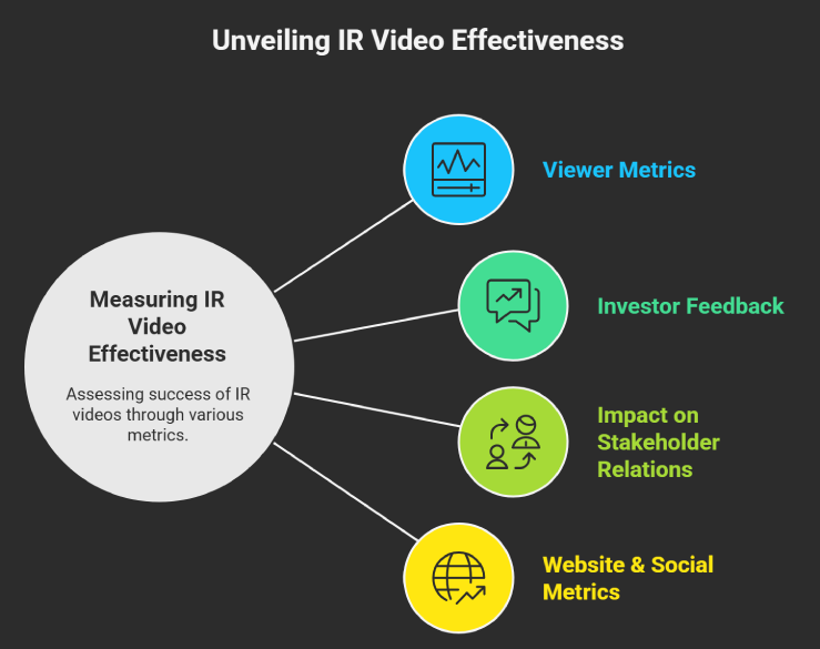 Measuring Effectiveness