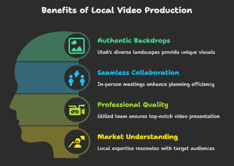 The Advantage of Working with a Local Video Production Company