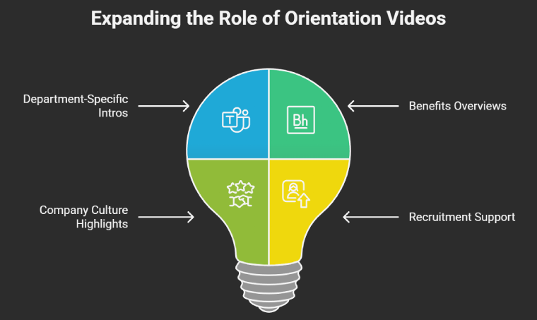 Use Cases Beyond Onboarding