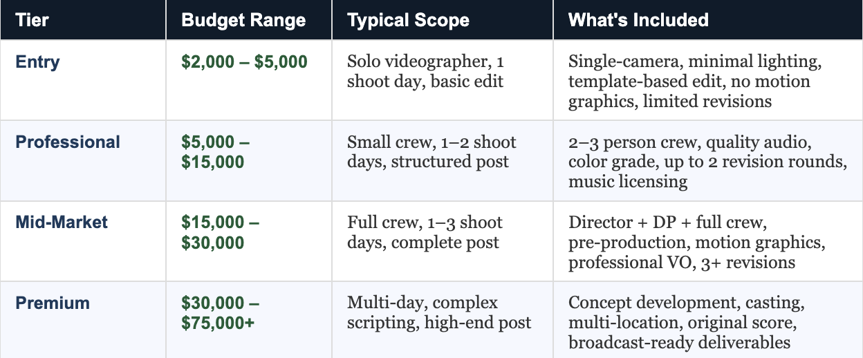 Video Pricing