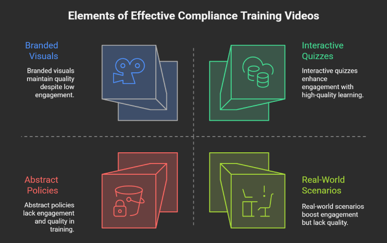 What Makes a Good Compliance Training Video