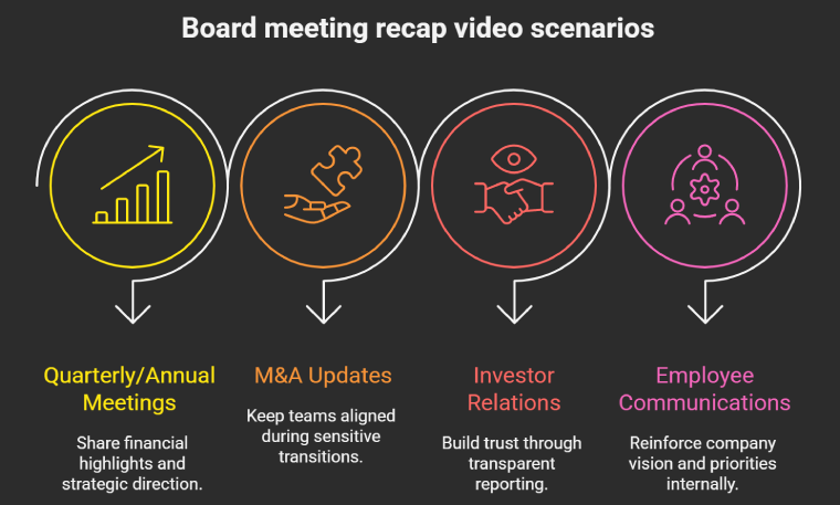 When Should You Use a Board Meeting Recap Video