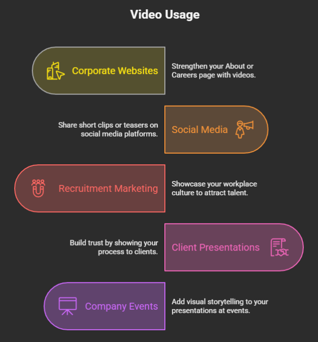 Use Behind-the-Scenes Business Videos