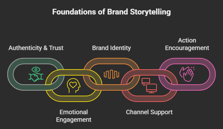 Why Brand Origin Story Documentaries Are Effective