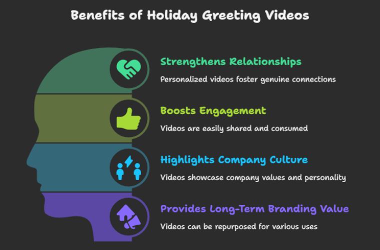 Businesses Invest in Holiday Greeting Videos