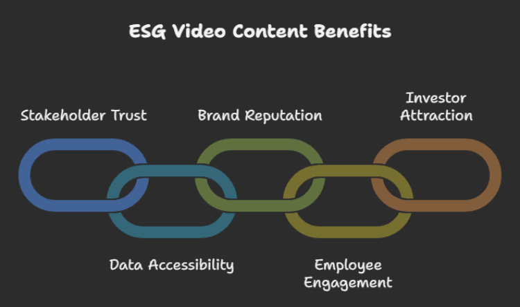 Why Companies Are Investing in ESG Video Content