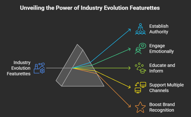 Evolution Featurettes Work