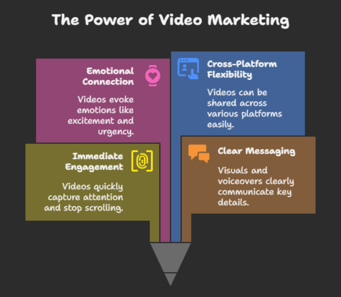 Why Limited-Time Offer Video Ads Work