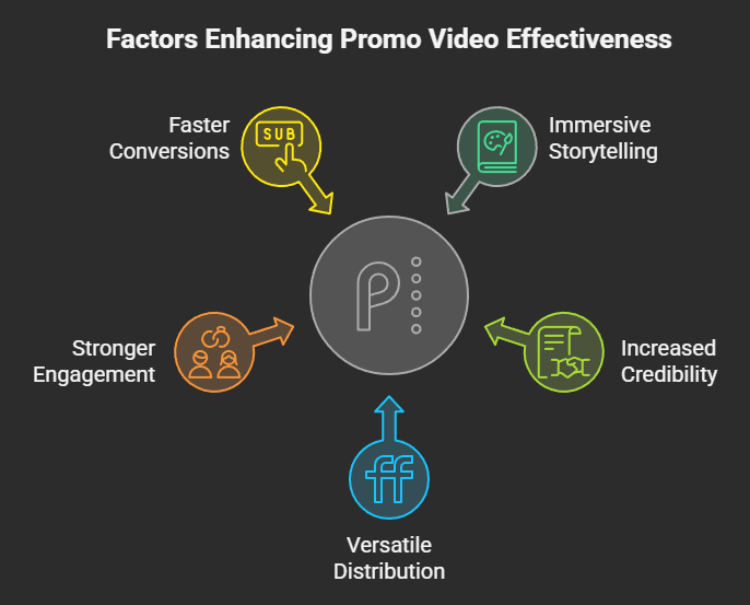 Why Promo Videos Work in Real Estate Development