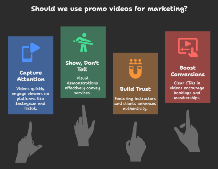 Why Use Promo Videos for Fitness & Wellness Brands