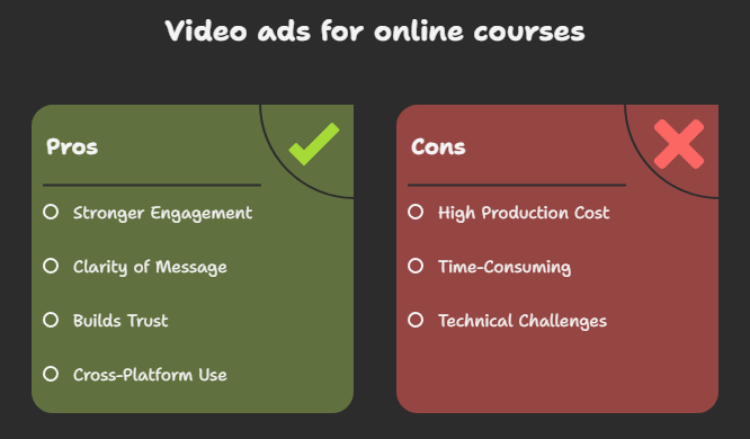 Why Video Ads Work for Online Courses