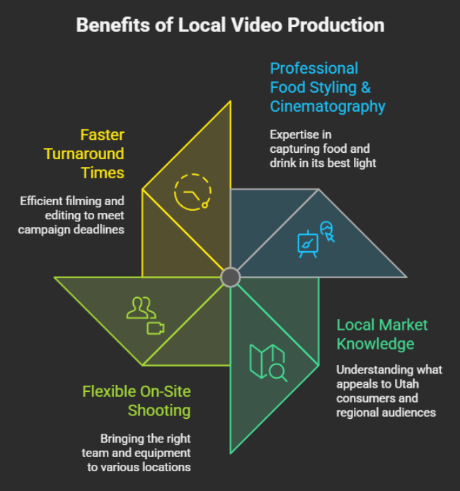 Work With a Local Utah Video Production Company