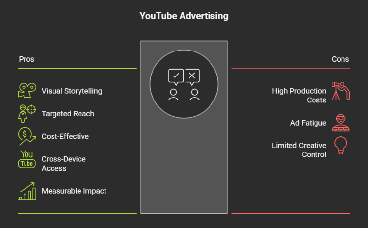 Why YouTube Ads Work for Businesses