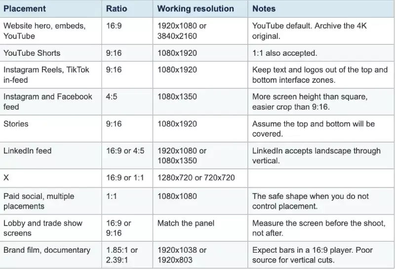 comparative chart