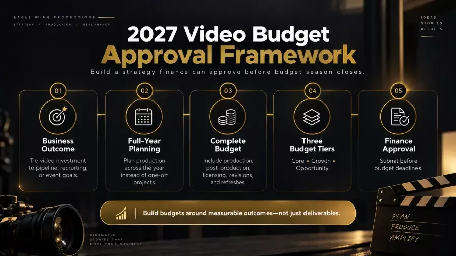 video-budget-approval-framework-infographic